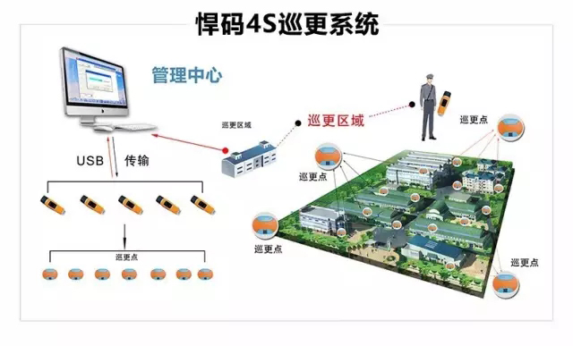 园区巡逻