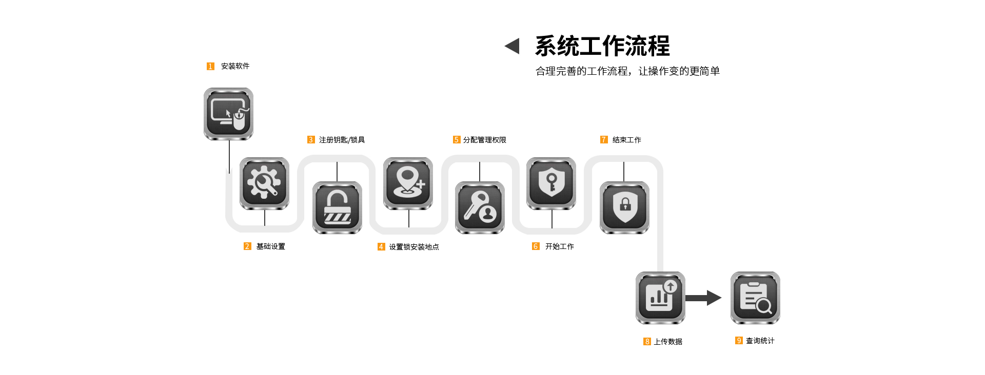 智能箱变锁详情页-1_04.jpg