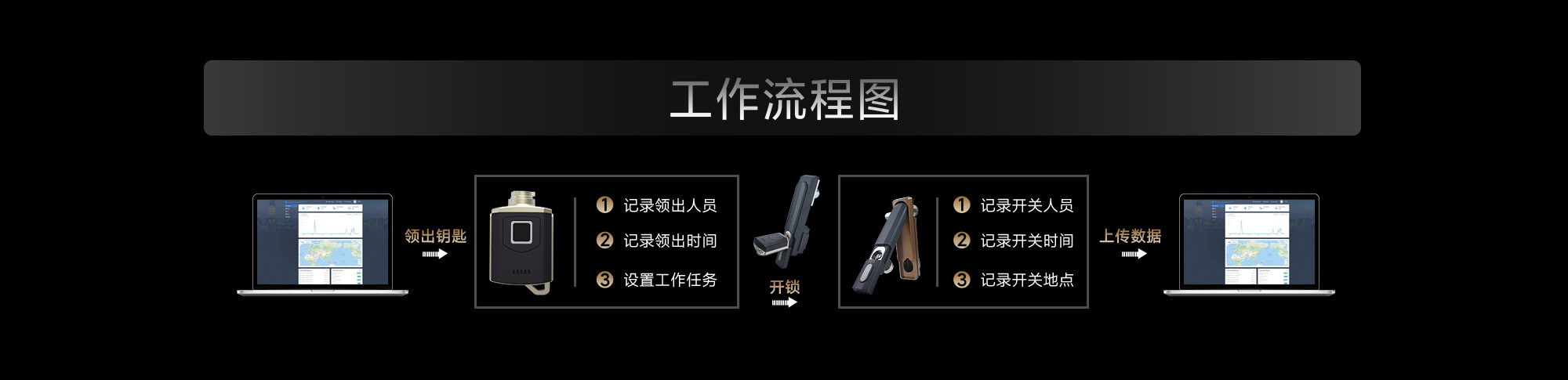 MS840-机柜锁详情页-2000-OK_08.jpg